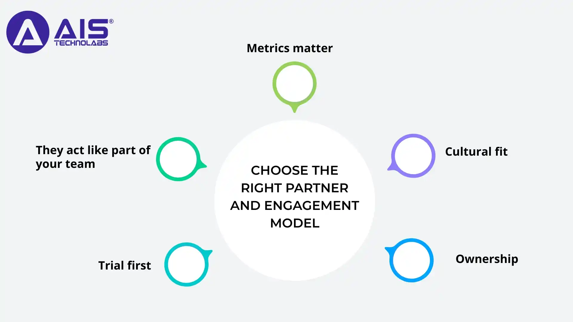 choose the right partner and engagement model